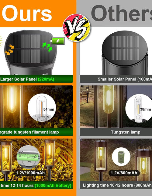 Load image into Gallery viewer, Glowpath Solar Lights – Waterproof LED Outdoor Lighting for Garden, Yard, Patio &amp; Walkways
